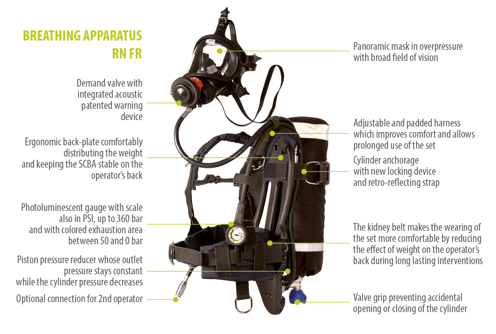 Spasciani SCBA RN FR Appareil respiratoire